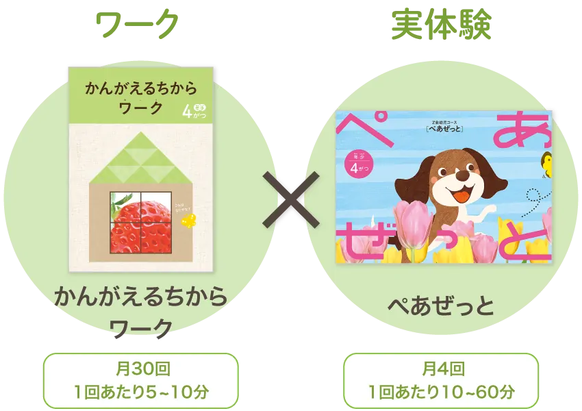 Z会幼児コース年少教材